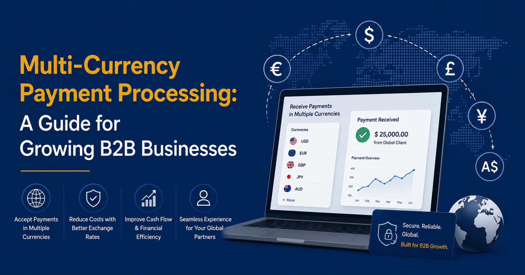 multi currency payment processing